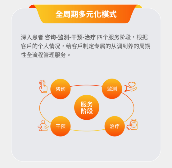 糖匯佳全周期多元化模式